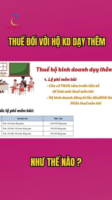 Thuế đối với hộ kinh doanh dạy thêm 2025